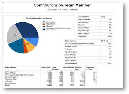 Download Daily Project Status Report Template That Really Works Project Status Report Report Template Project Management Templates