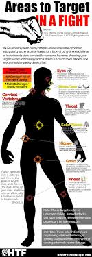 Punch Self Defense Tips Self Defense Techniques Martial Arts
