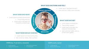 Buyer Persona Google Slides Template Google Slides Template Buyer Personas Google Slides