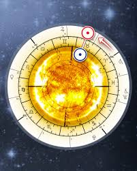 36 Timeless Get Free Astrology Chart