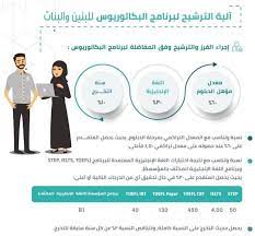 مواعيد التسجيل في الكلية التقنية 1443 هي من الأمور التي يتساءل عنها الطلاب والطالبات الراغبين في التقديم والتسجيل في كلية التقنية، حيث أنها من الجامعات الرائدة بالمملكة العربية السعودية. 6qe5l Qcl8qvdm