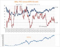 Charts The Nifty P E Crosses 27 Again But Capitalmind