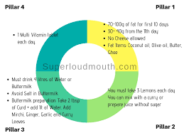 Veeramachaneni Ramakrishna Diet Plan For Weight Loss Does