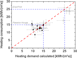 Kinetic energy is the energy of mass in motion. Are The Energy Savings Of The Passive House Standard Reliable A Review Of The As Built Thermal And Space Heating Performance Of Passive House Dwellings From 1990 To 2018 Springerlink