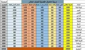 Maybe you would like to learn more about one of these? ØªÙˆØ²ÙŠØ¹ Ø¯Ø±Ø¬Ø§Øª Ø§Ù„ÙØµÙ„ Ø§Ù„Ø¯Ø±Ø§Ø³ÙŠ Ù…Ù†ØµØ© Ø£ÙˆÙ†Ù„Ø§ÙŠÙ† Ø§Ù„ØªØ¹Ù„ÙŠÙ…ÙŠØ© Ø§Ù„Ø³ÙˆØ±ÙŠØ© Facebook
