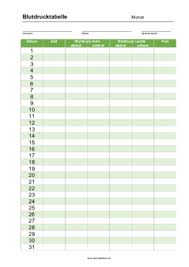 Ihre blutdruckwerte auf einen blick. Tabelle Fur Blutdruckwerte Zum Ausdrucken