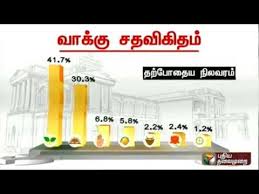 Tn Elections Results 2016 Vote Percentage Of All Parties Youtube