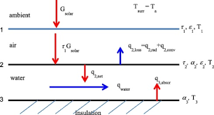 Résultat de recherche d'images pour "solar chill solar collector"