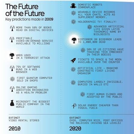 Predicciones del futuro hechas por expertos en 2009. Robots, IA, desastres. Interesante ver cómo (en su mayoría) equivocado y (a veces) correcto fue. Creado para nuestro libro Información es hermosa https://geni.us/IIB-IIB Diseño