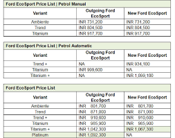 ford new ecosport price chart variants features and more