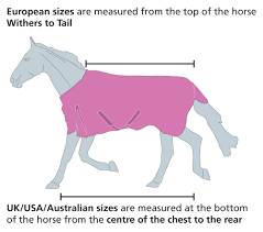 Size Chart Luba Horseblankets