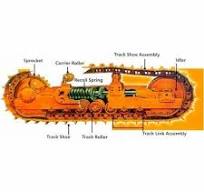 Track Shoe Assembly at best price in Kolkata by Essem ...
