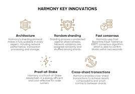 Harmony is a diamond in the rough and the most undervalued project in all of crypto, at least in my opinion. Harmony One Price Prediction Will The Uptrend Continue