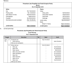 Contoh transaksi jurnal umum tentunya anda sudah mengerti apa fungsi dari jurnal umum serta bentuk jurnal umum seperti apa. Berikut Data Neraca Setelah Penyesuaian Perusahaan Jasa Pengetikan Dan Rental Komputer Rendy Mas Dayat
