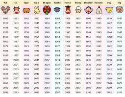 Chinese Calendar Zodiac By Year Chinese Calendar Zodiac Calendar Chinese Zodiac Signs