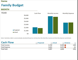 A family budget template is a unique document used for tracking all expenses of home and helps in determining the way of spending on various items. Family Budget Templates 18 Free Printable Doc Xlsx Pdf Formats Samples Examples