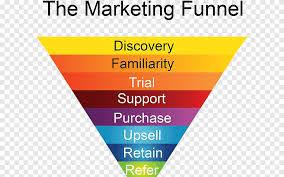 6 tahap dalam proses riset. Proses Penjualan Corong Riset Pemasaran Pemasaran Teks Proses Bisnis Png Pngegg