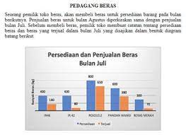 Contoh Soal Akm Smp Terbaru 2019