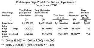 Maybe you would like to learn more about one of these? Bagaimana Menghitung Dengan Metode Harga Pokok Rata Rata Tertimbang Weighted Average Cost Method Akuntansi Dictio Community