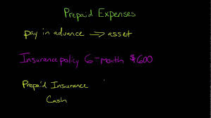 Insurance is typically a prepaid expense, with the full premium paid in advance for a policy that covers the next 12 months of coverage. Prepaid Expenses In Financial Accounting Youtube
