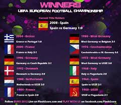 Euro 2016 Live Scores Results Soccer Europe Football Europe Uefa European Football Championship Euro