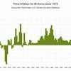 Jul 28, 2018 · inflation is a situation of rising prices in the economy. 3