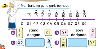 Matematik Tahun 2 Banding Pecahan Dan Perpuluhan Quizizz