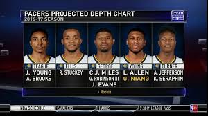 Projected Depth Chart Pacers Nba Tv Scoopnest