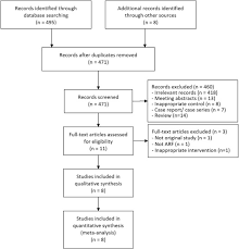 Their mouth closed to gain the maximum benefit of peep from high flow. Use Of High Flow Nasal Cannula For Immunocompromise And Acute Respiratory Failure A Systematic Review And Meta Analysis Journal Of Emergency Medicine