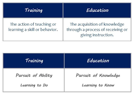 Difference Between Training And Education The Peak Performance Center In 2020 Education Learn Facts Classroom Learning