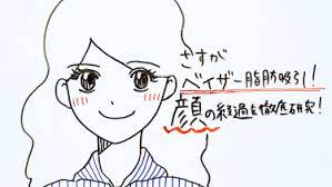 さすがベイザー脂肪吸引 顔の経過を徹底研究 ベイザー脂肪吸引lab ラボ 脂肪吸引 顔 まぶた 脂肪