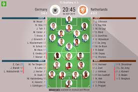 Uefa euro 2020 runs from 11 june to 11 july 2021, with 11 host cities staging the 51 fixtures. Germany V Netherlands As It Happened