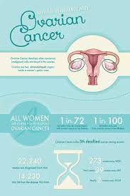 Pin On Woman Health