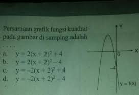 Persamaan Grafik Fungsi Kuadrat Pada Gambar Disamping Adalah Info Terkait Gambar