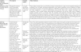 Logistics costs related to three different service levels are identified as in the table. The New Age Of Customer Impatience An Agenda For Reawakening Logistics Customer Service Research Semantic Scholar