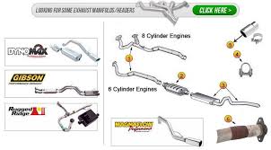 3d 360° bird eye view panoramic 4 camera car dvr recording parking videos parts (fits: Jeep Grand Cherokee Zj Exhaust Parts 93 98 Grand Cherokee Morris 4x4 Center