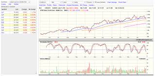 Organized Real Time Quotes Chart Stockspy Realtime Stock