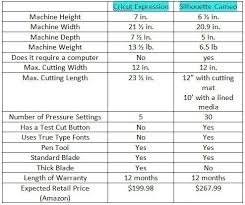 Cricut Vs Silhouette 32 Turns