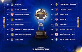Sport huancayo empató sin goles ante peñarol por la última fecha de la fase de grupos de la copa sudamericana. Pautas Del Sorteo De Octavos De Final De La Conmebol Sudamericana 2021 Conmebol