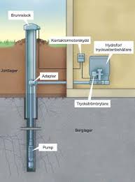 Image result for site:byggahus.se adapter