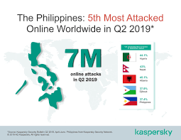 Online Threats The Philippines Is 5th Most Attacked Wordwide