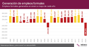 Nuestra bolsa de trabajo publica nuevas ofertas de empleo cada día en todo méxico. Mexico Como Vamos