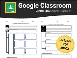 Central Idea Graphic Organizers For Google Classroom Google Classroom Graphic Organizers Classroom