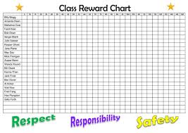 Using Reward Charts To Educate Your Child On Good Behaviors