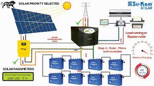 It reveals the components of the circuit as streamlined shapes, as well as the power as well as signal links between the devices. Easy How To Guide For Installing Solar Off Grid Systems Whiteshark Energy Efficiency Environment