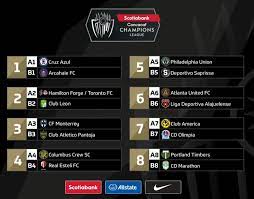 Futebol em directo | jogos em directo | resultados | classificações. Concacaf Sorteia Confrontos Da Proxima Edicao Da Liga Dos Campeoes Territorio Mls