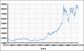 Coyote Blog Blog Archive My View On Oil Markets