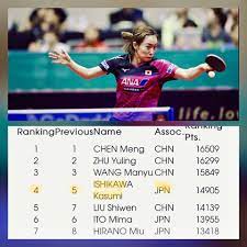 A regular member of the japanese national team, she won a silver medal at the 2012 summer. Facebook