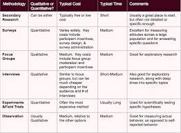 Market Research Methods Psychology Research Research Methods Qualitative Research Methods