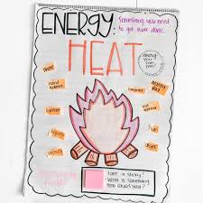 Pricelessponderings Posted To Instagram Forms Of Energy Are Here To Stay Who Wants A Free Anchor Chart Worksheets And Traceables Are Coming Your Way A